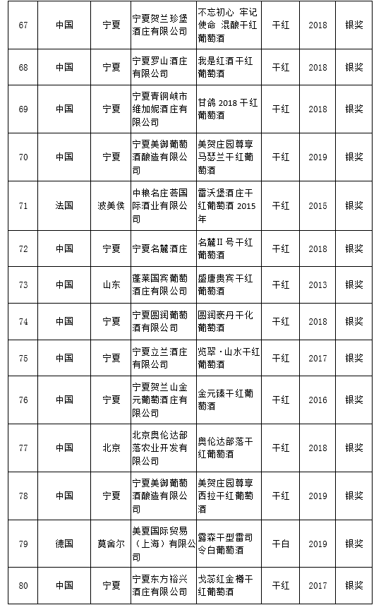 品牌|大金奖出炉！中国（宁夏）国际葡萄酒品牌盛典结果揭晓