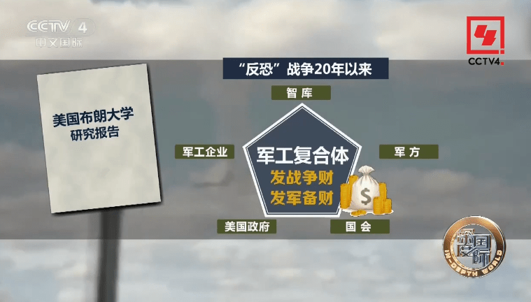 日益形成捆绑紧密且势力庞大的军工产业利益集团"军工复合体,其