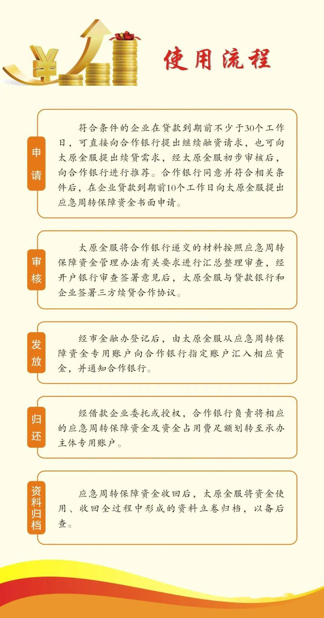 【政策解读】关于《太原市人民政府办公室关于印发太原市企业资金链应急周转保障资金管理办法的通知》的政策解读