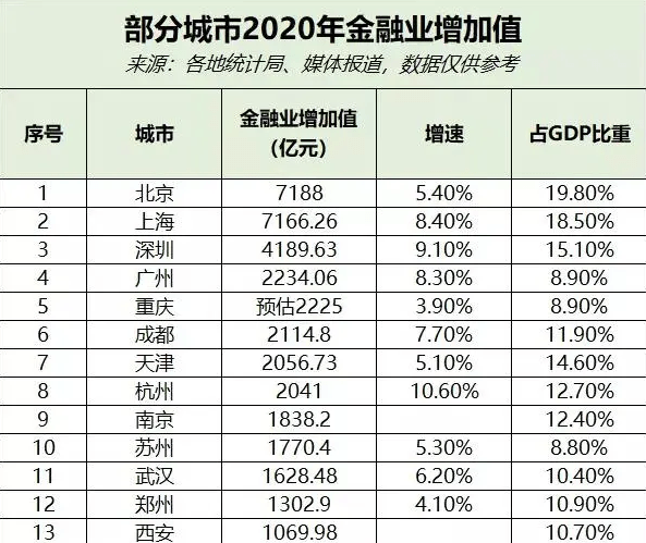 广州金融业GDP占比_中美经济实力对比(2)