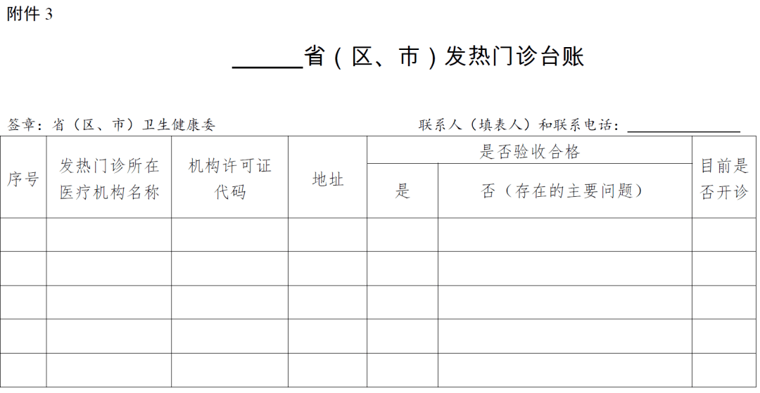 基層醫療機構注意了發熱門診定點醫院設置管理又有新規範