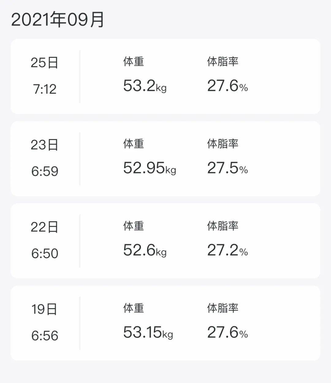 鸡心|健康享瘦第6周总结