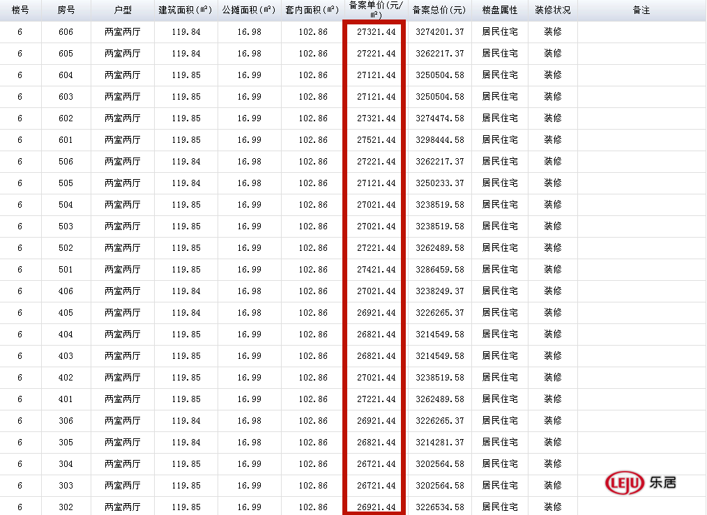 乐居网合肥