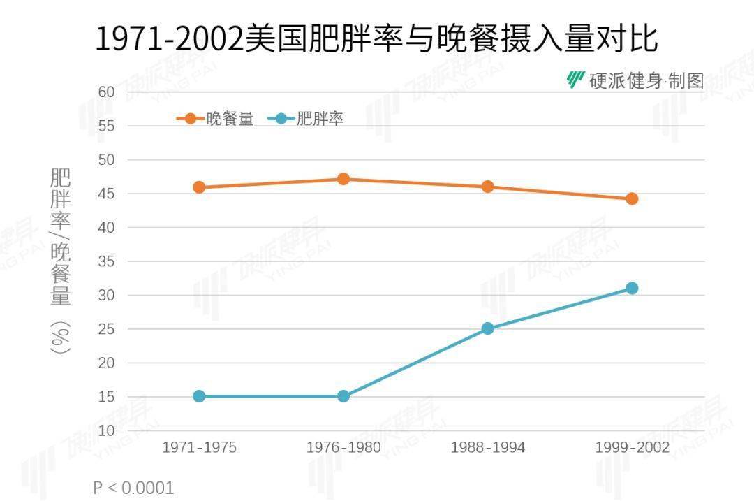 韩国肥胖率图片