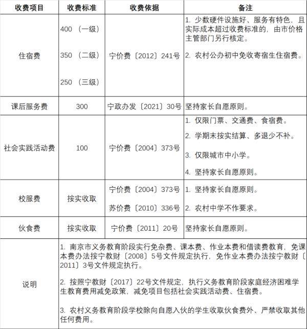 官宣!南京2021年秋季学期教育收费政策