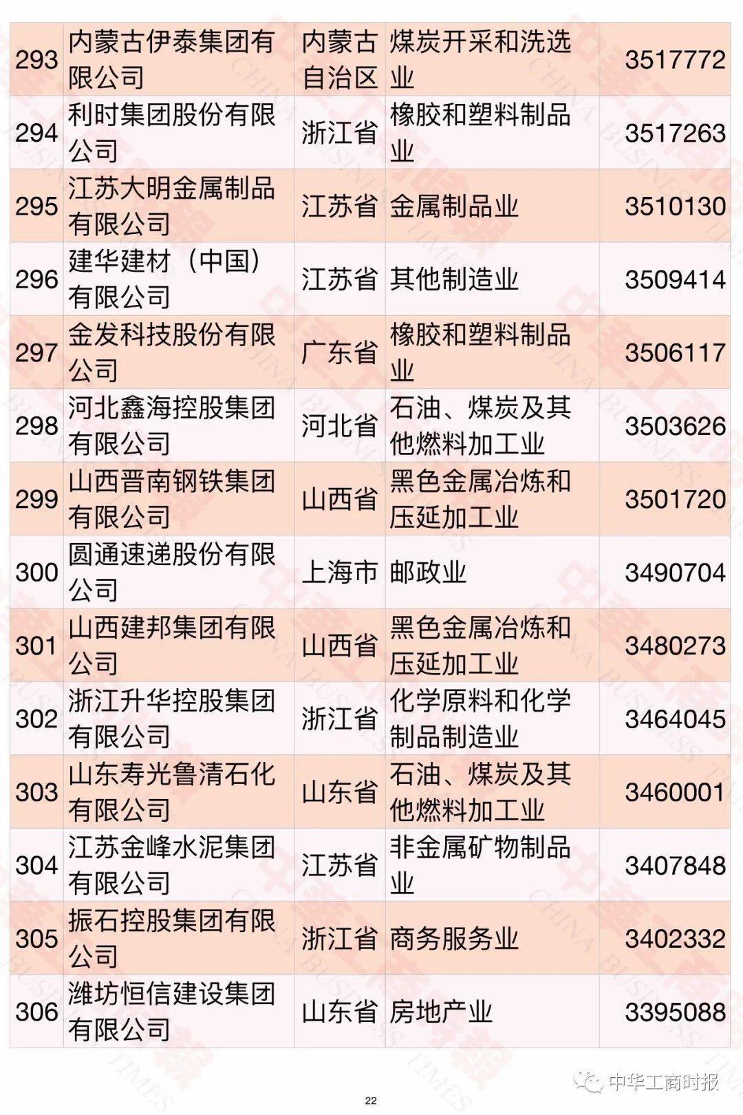 內(nèi)蒙古民營(yíng)企業(yè)500強(qiáng)名單大全有哪些？[完整榜單]內(nèi)蒙古伊利實(shí)業(yè)集團(tuán)股份有限公司有實(shí)力(圖26)