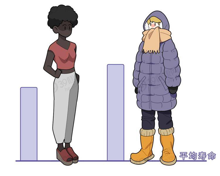 Madden|不想年轻时暴毙，就看看这篇长寿密码