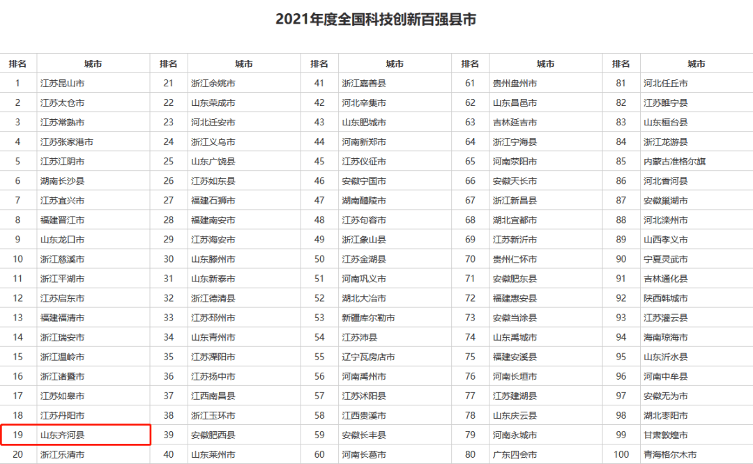 2021齐河gdp_齐河县召开2021年经济工作会议暨重点工作动员大会(2)