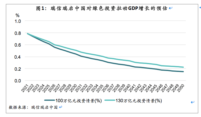 新能源汽车的GDP_新能源汽车国家队诞生(2)