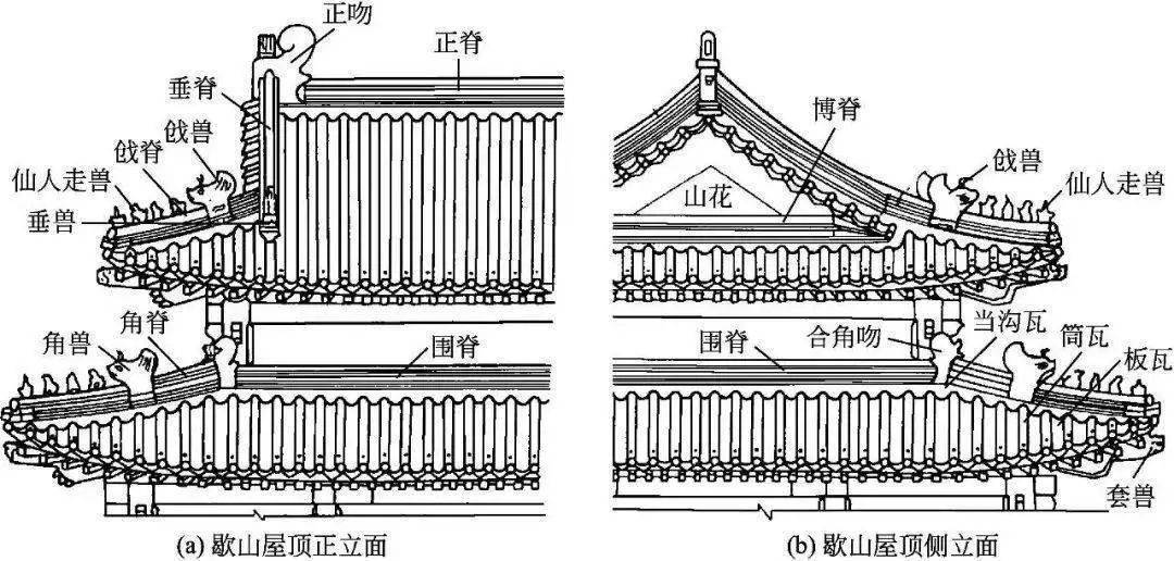 古建筑屋檐上的走兽