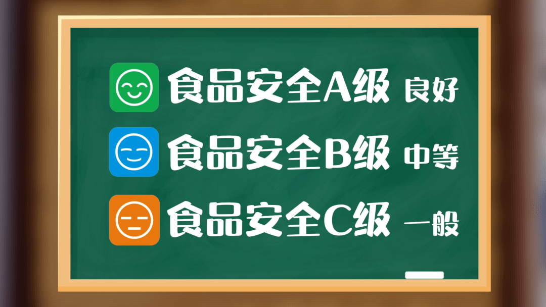 "微笑","平脸"餐饮服务食品安全量化分级公示牌进店前先看看这个"笑脸