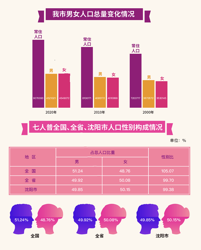 沈阳城区人口图片