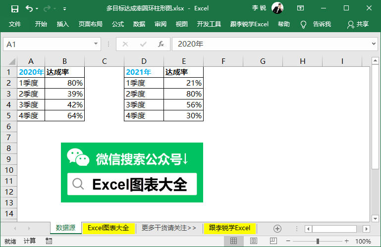 多目標達成率圓環柱形圖_excel