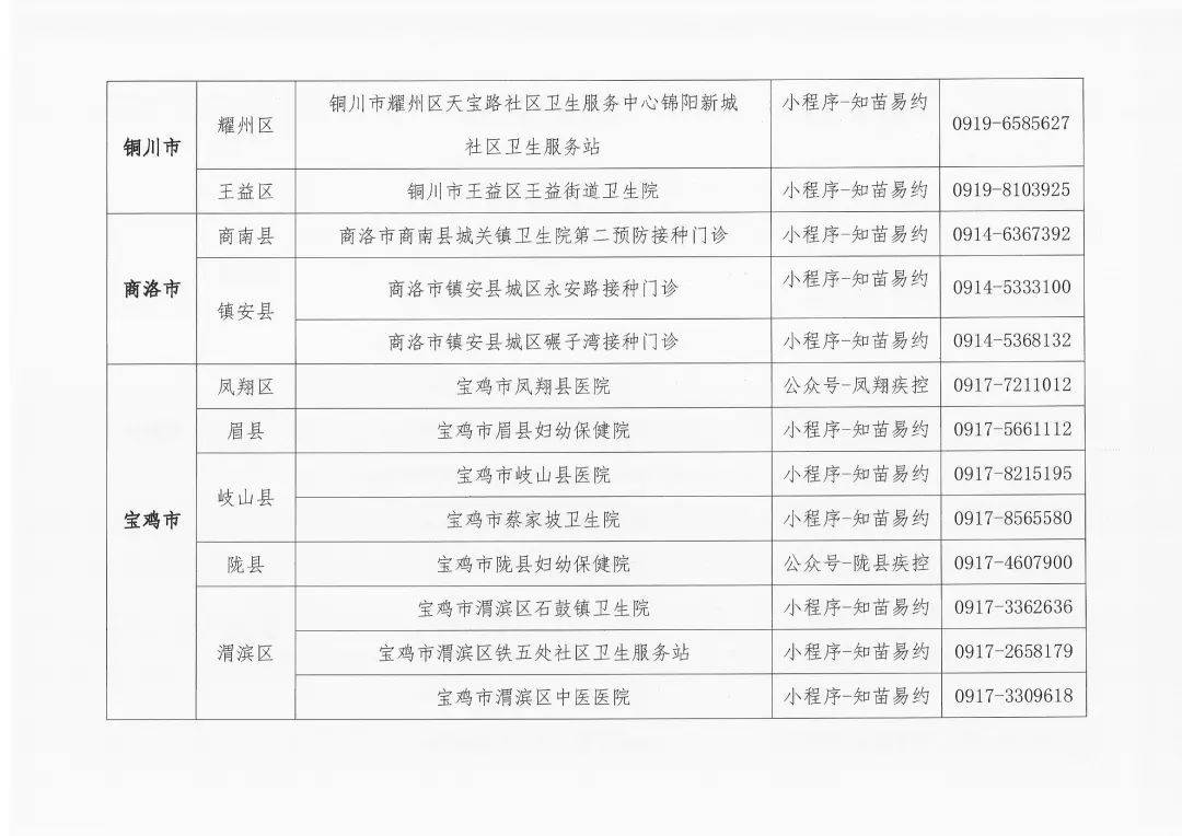 市民|人乳头瘤病毒（HPV）疫苗接种公告！