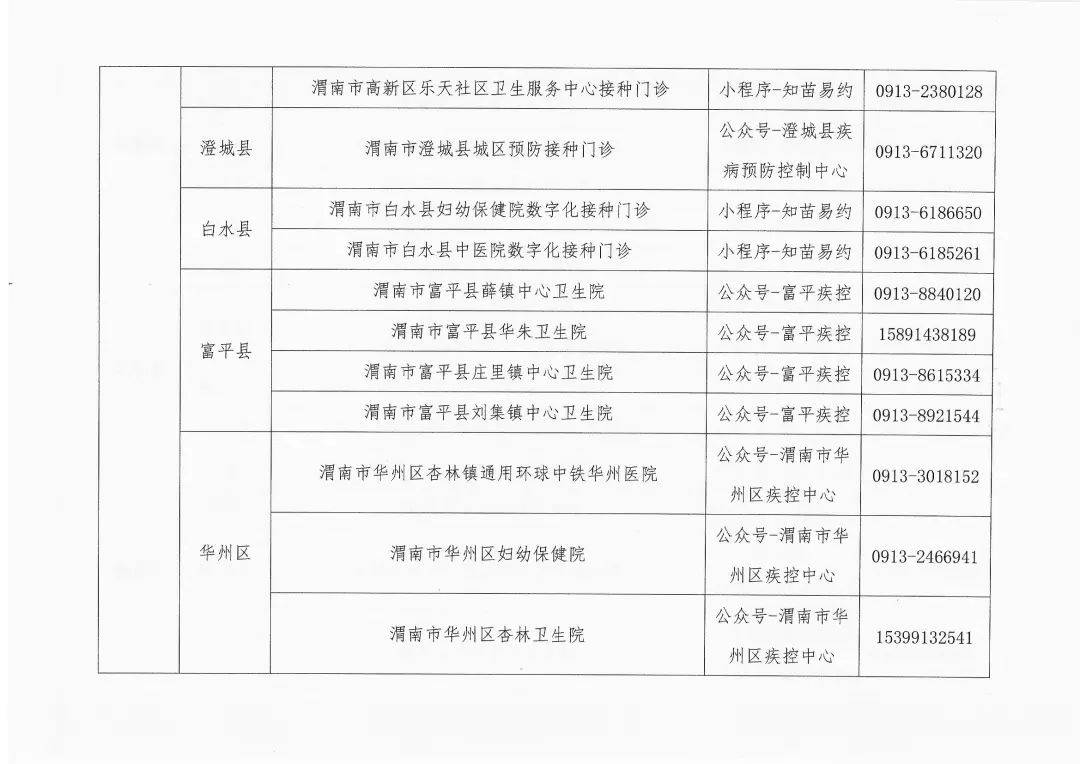 市民|人乳头瘤病毒（HPV）疫苗接种公告！