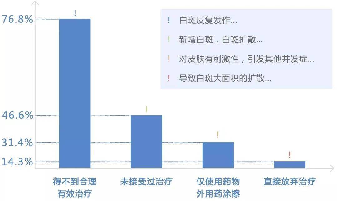 检测|定了！2021国家重点实验室白癜风全省招募正式启动，携沪·辽专家联合会诊