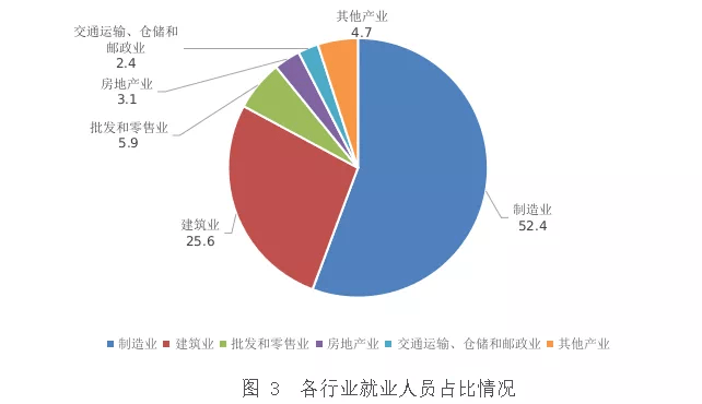 不在业人口_上海市地方志办公室(3)