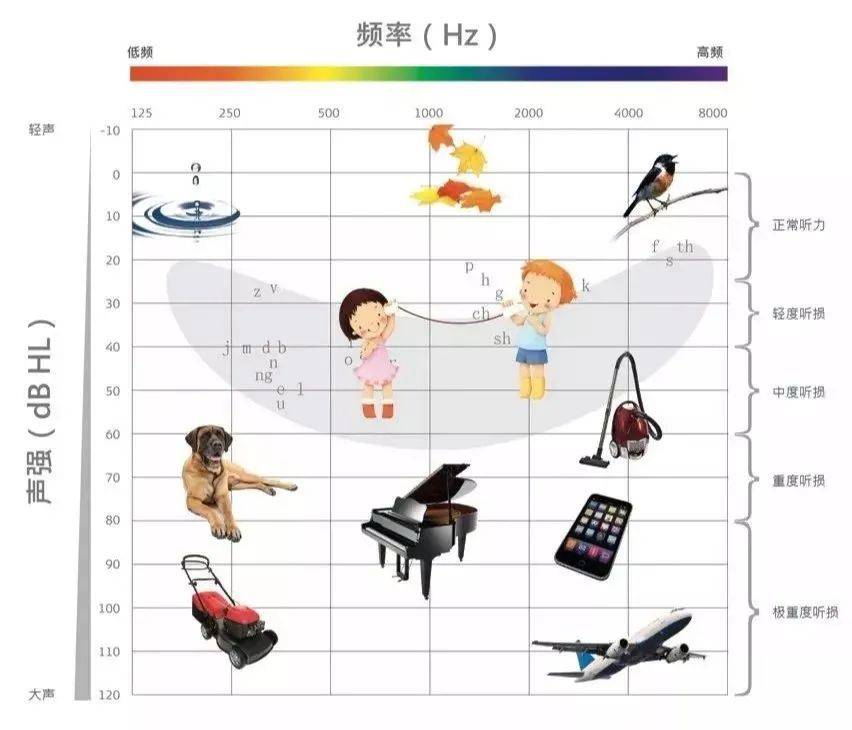 声音|手机音量超标会造成听力损伤，很多人都没注意