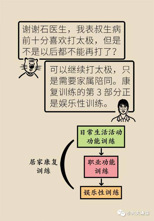 图文|中风之后怎么办？真有一种方法可以改善