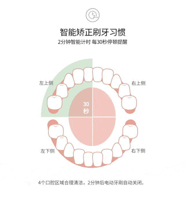 牙刷一个偷偷变美的小心机，只要一招好看十倍都不止！
