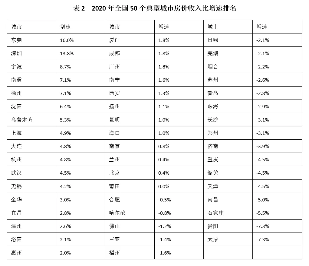 大连人口数_大连人口到底少没少 孩子中考压力大不大 2011 2017大连出生人数统