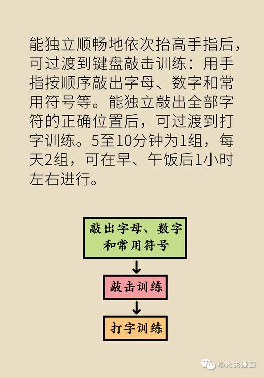 图文|中风之后怎么办？真有一种方法可以改善