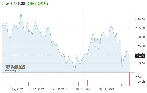 港股怎么查新股中签 171edad976934c35aa11cb7c38452cdd.png