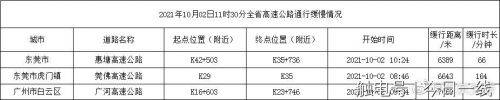 广东|广东一景区紧急提醒：已饱和！请错峰前往