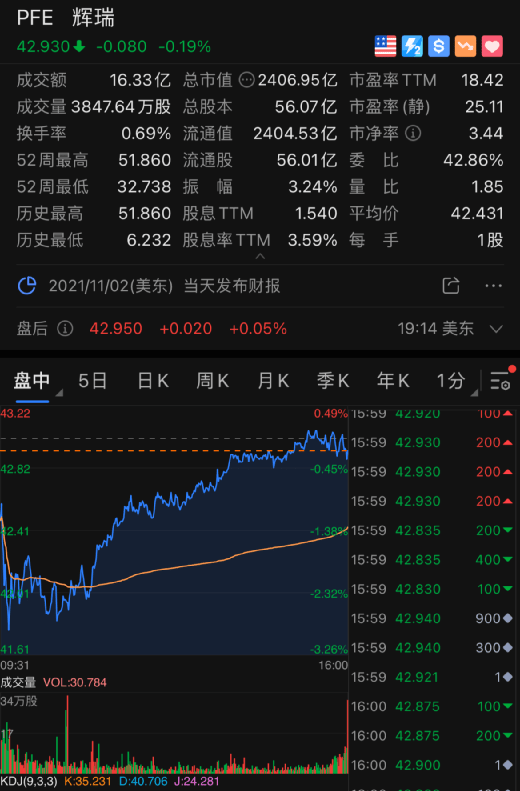 病毒感染者|突發！治療新冠口服藥物來了，住院、死亡率降50%，對變種也有效！萬億巨頭爆拉，疫苗股閃崩！