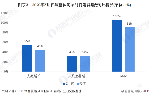 双赢彩票2021年中国服装市场发展前景分析(图3)