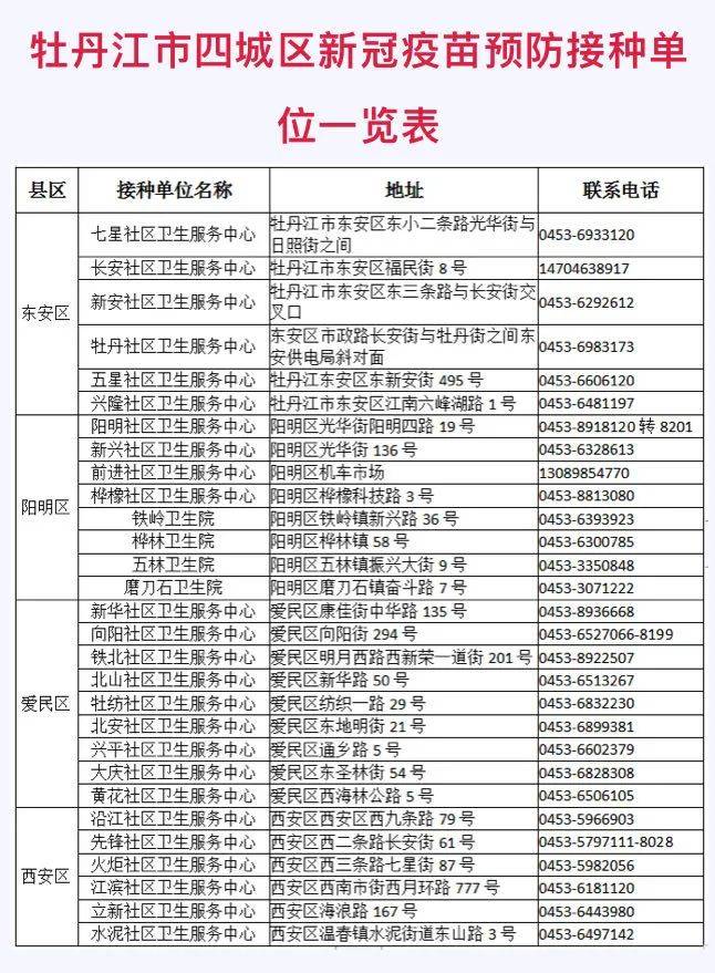 疫情|【疾控提示】牡丹江市疾控中心发布疫情风险提示