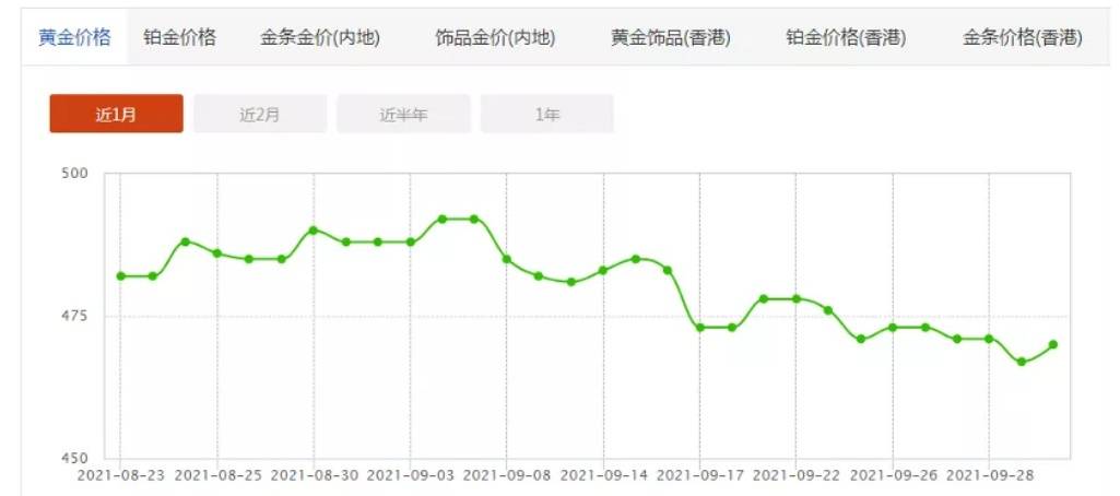 实时金价最近一周 3dcd9977553145e2a6e759f66152ab51.jpeg