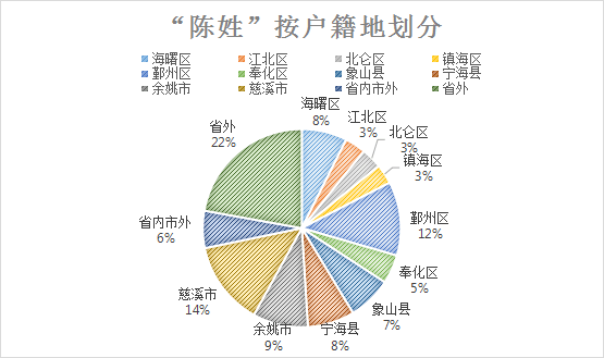 补姓总人口_人口普查生僻姓氏浮出 我姓补,叫补天(2)