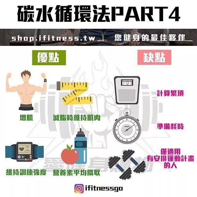 38張最強減脂干貨圖刷爆朋友圈，分分鍾減脂20斤不復胖！ 健身減肥達人 第39张