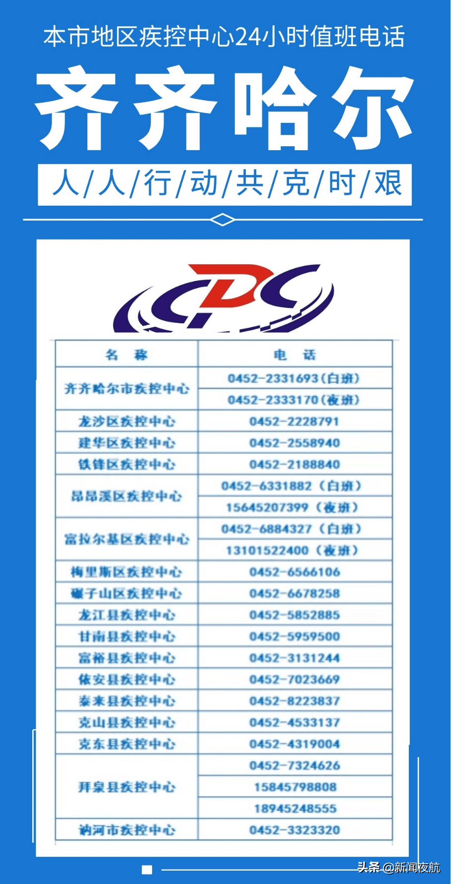 疫情|黑龙江多地发布风险提示