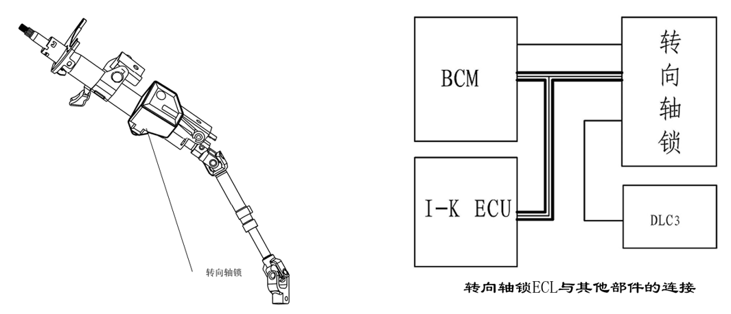 比亞迪 e5 汽車啟動(打火啟動)工作原理_搜狐汽車_搜狐網