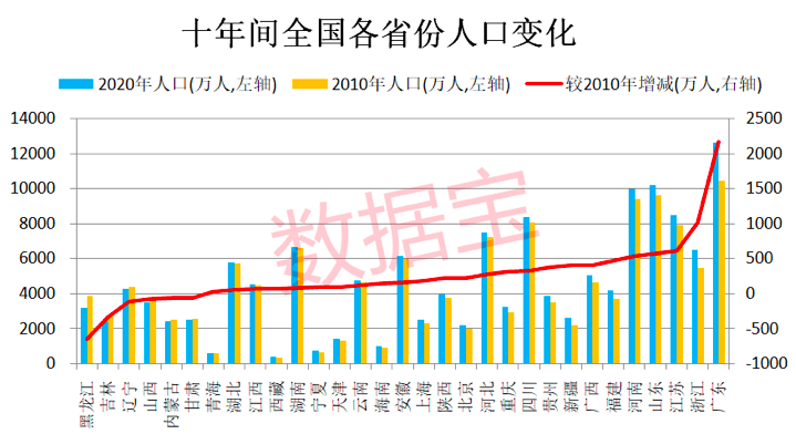 辽宁省各市人口数量_强加初中 中海映山湖教育配套环评出炉,小学3班变2班,利