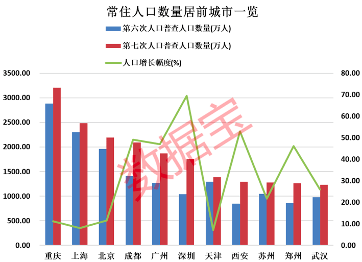 上海市的人口_京 城互鉴 宏观尺度上京沪双城的若干比较(3)