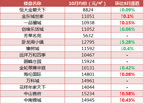 二手房交易算作gdp吗_烟台二手房价全国排47,GDP排20,你怎么看(2)