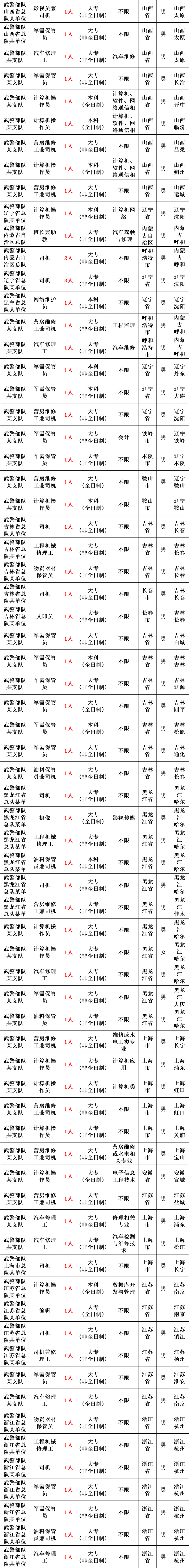 武警部队编制结构图片