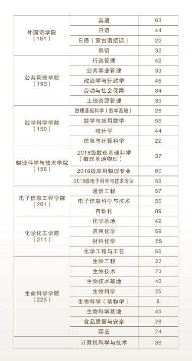 大学招聘信息查询 5b97f95606cf4d0c927c491870cf87d2.png