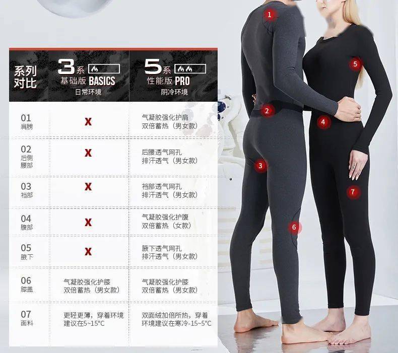 设计 宇航服做的“烫手”秋衣！锁温保暖还会自己发热，冬天滚雪地穿它准没错！