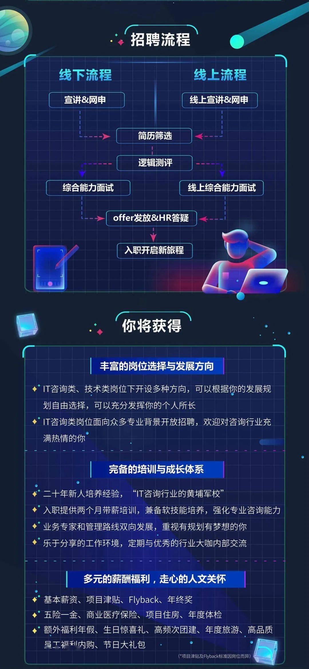 汉得招聘_6500 元 月 享受法定假日 周末双休,这样的工作你还不来(3)