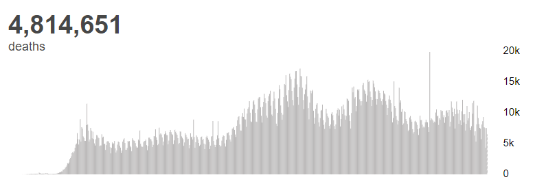 欧洲|世卫组织：全球新冠肺炎确诊病例超2.3567亿例