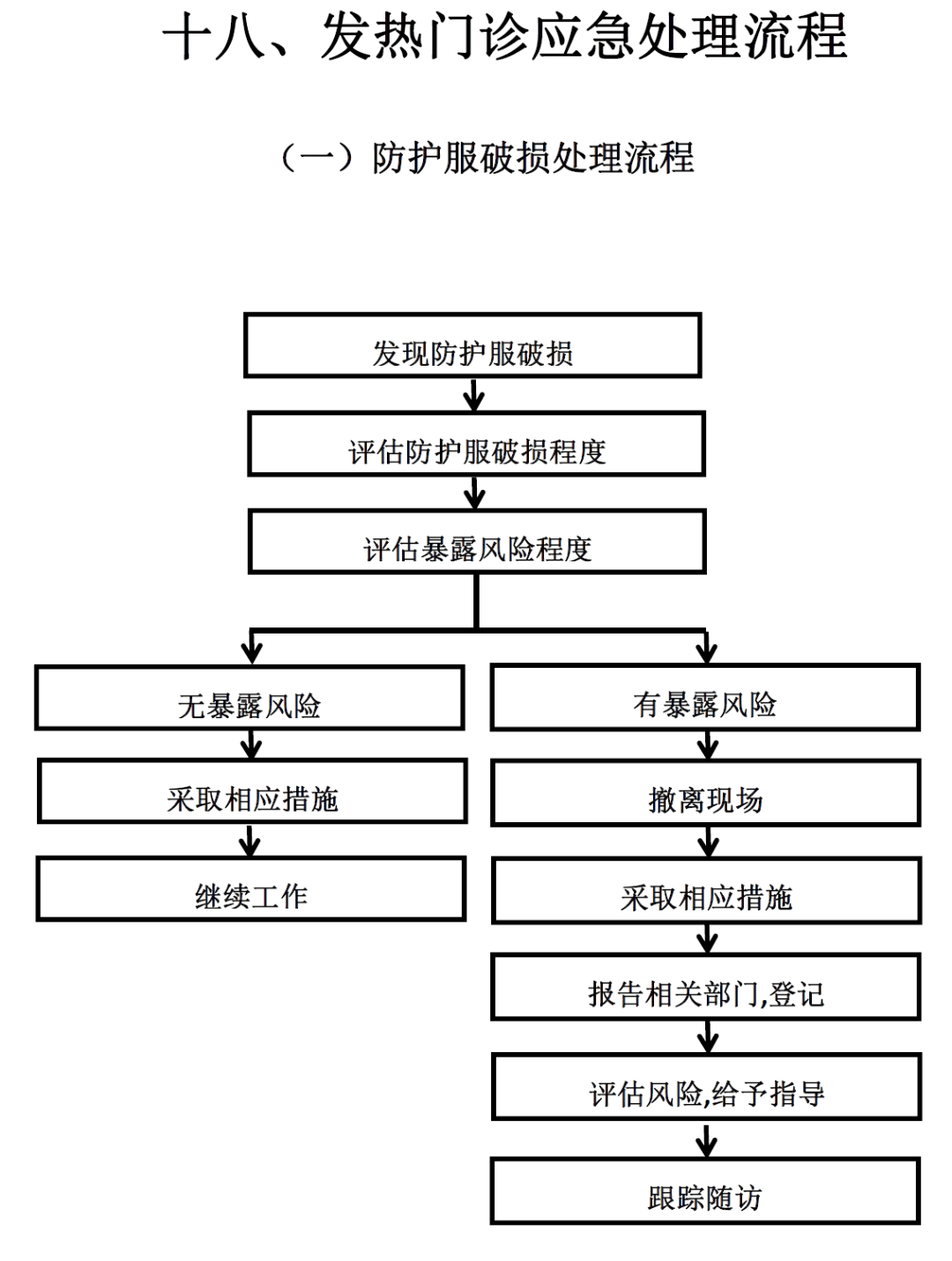 【参考】发热门诊制度流程大全