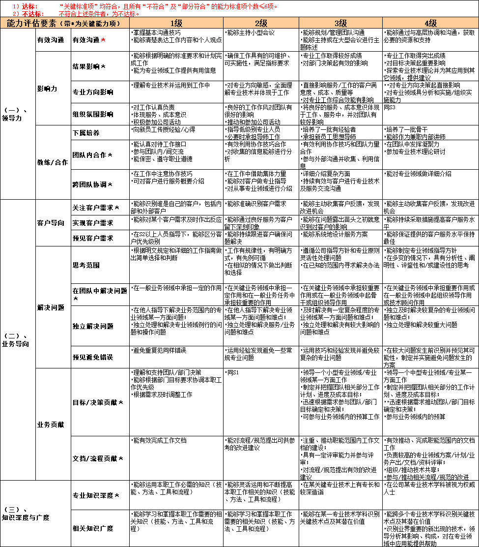 职级保卫战图片