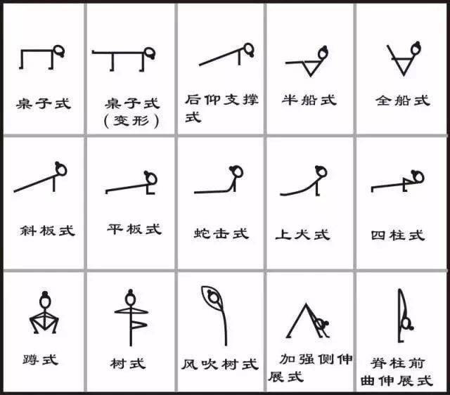 瑜伽人必备小人图大全:4大类,200 瑜伽小人体式图!超实用笔记!