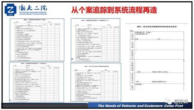 疫情|【PPT资源】新冠疫情防控背景下的医院感染风险防控（陆群老师）