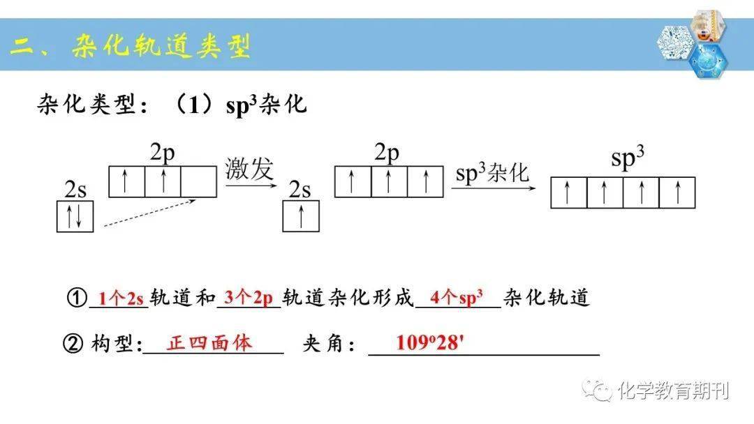 理論微課堂雜化軌道理論