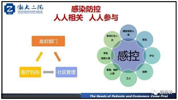 疫情|【PPT资源】新冠疫情防控背景下的医院感染风险防控（陆群老师）